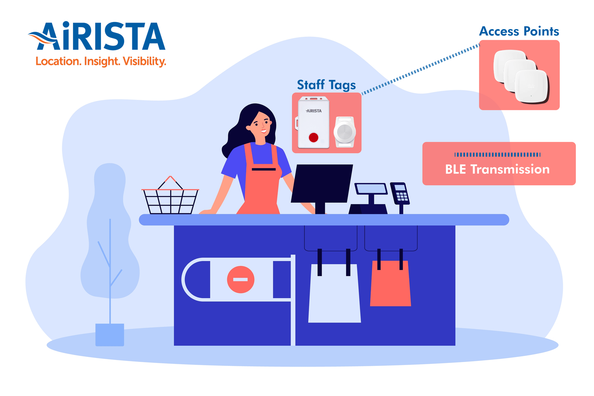 Safety tags for retail workers